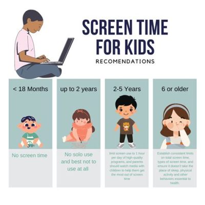 does music count as screen time? Does it also influence the perception of screen time?