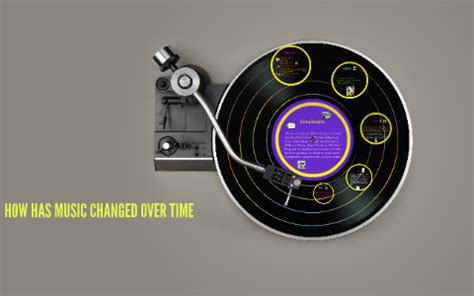 How Has Music Changed Over Time and in Today’s Digital Age? An Insightful Analysis