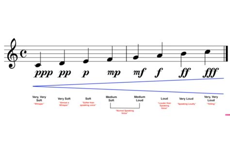 what is pianissimo in music? Here’s a thought: How does the concept of pianissimo impact the emotional expression in classical compositions?